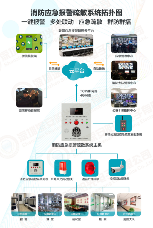 http://www.xiaofangbaojingzhongxin.com/upload/images/2024/5/5a732cfef2d687e8.png