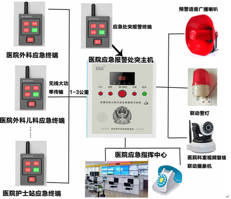 学校一键式紧急报警设备