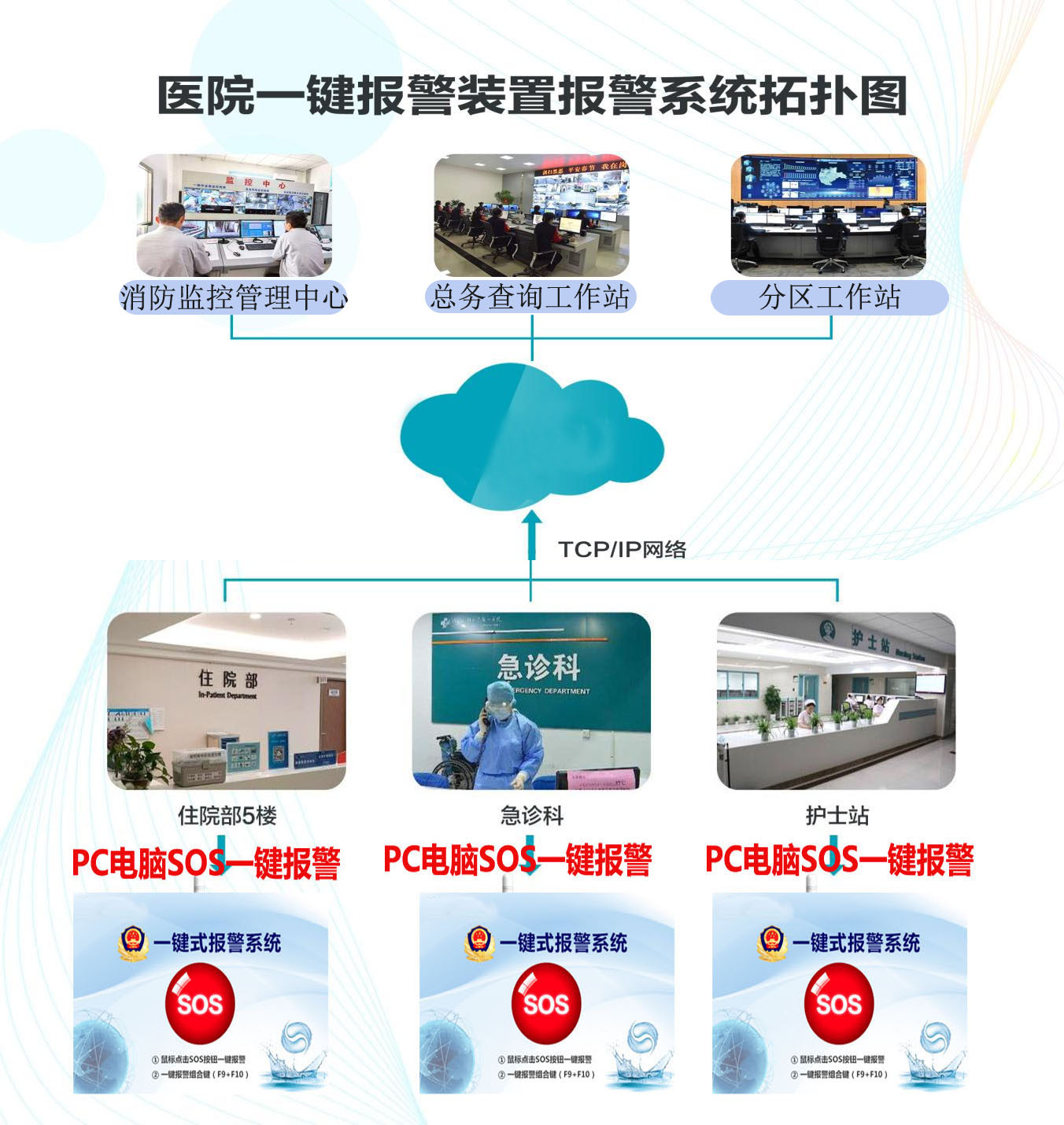 医院紧急一键式报警系统