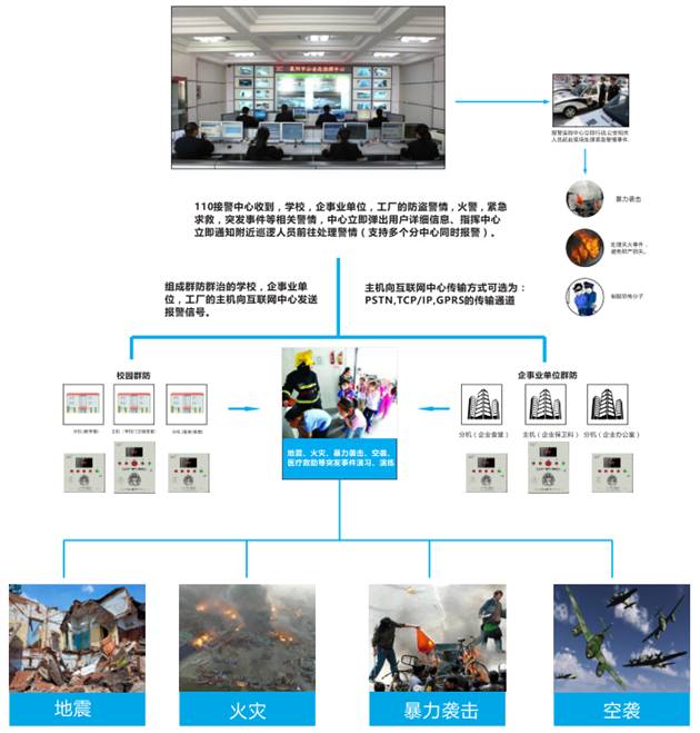 校园一键式紧急报警系统与公安机关100%联网项目实施方案